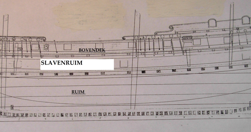 indeling schip